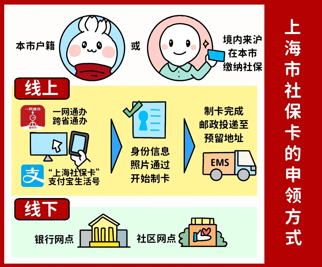 中山上海医保提取平台(上海医保怎么提取现金)