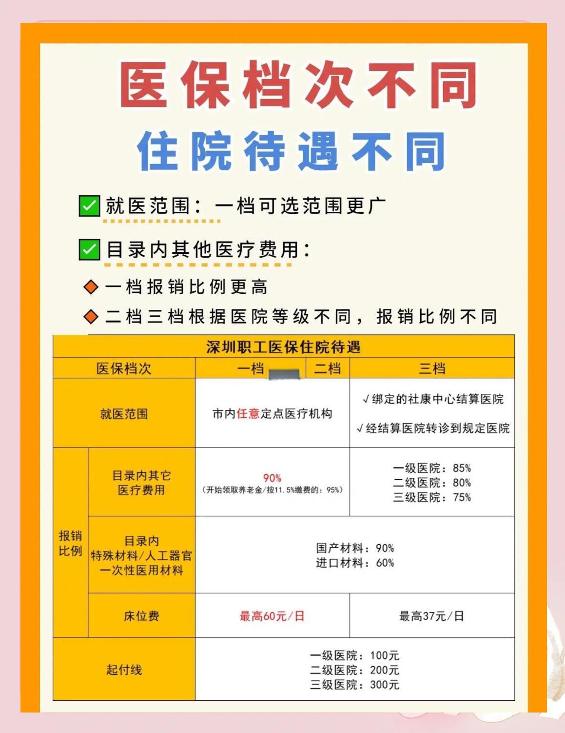 中山深圳急用钱医保提取中介(深圳医保卡提现中介)