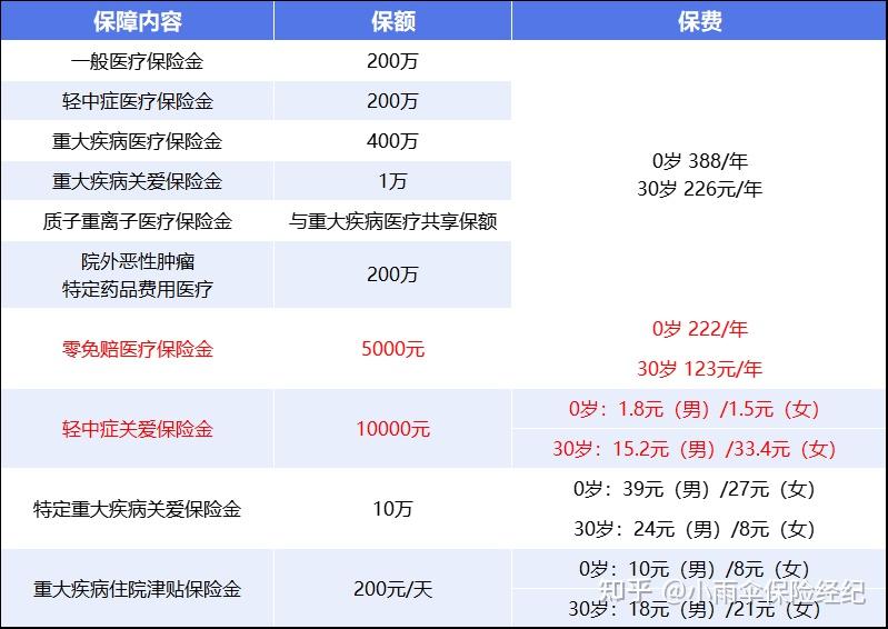 中山200到500的小额医保提取(200到500的小额医保提取江西)