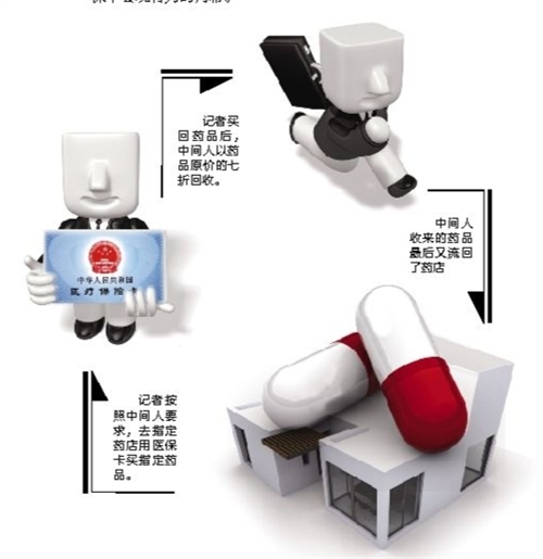 中山套医保卡回收商家(有回收医保卡的吗)