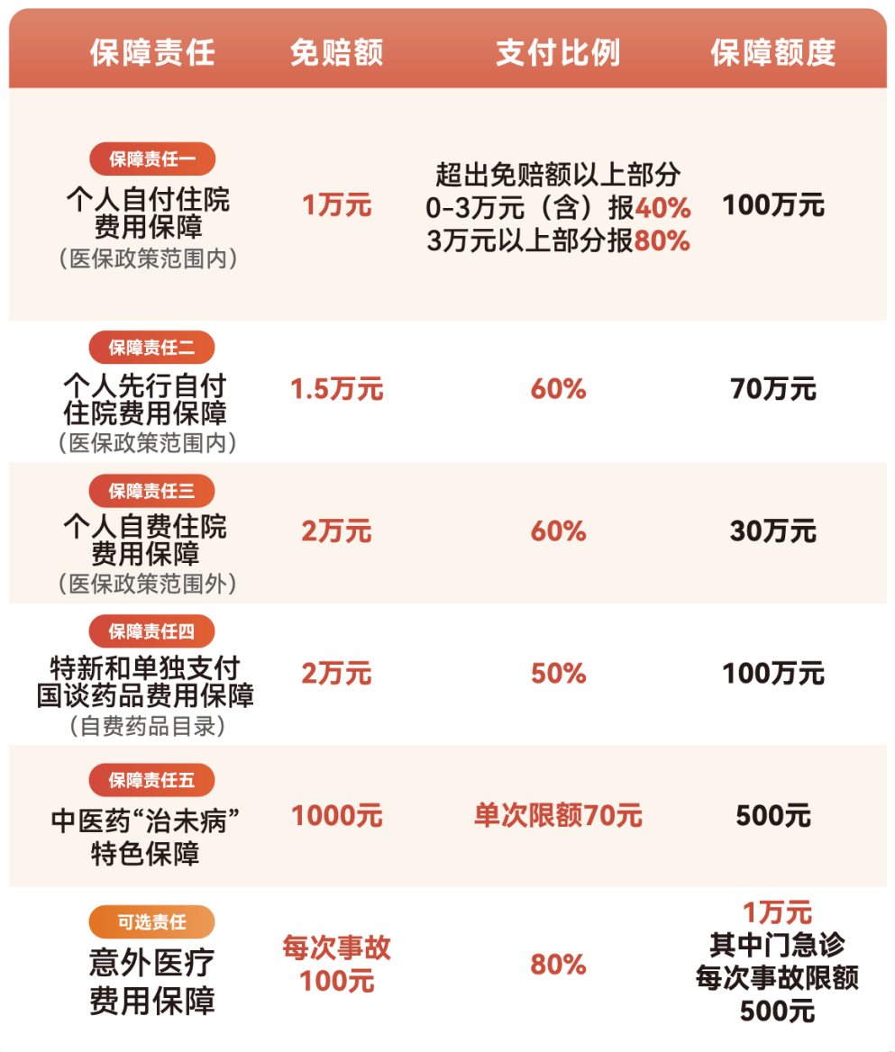 中山医保小额提取代办600以内(急用钱24小时医保提取)