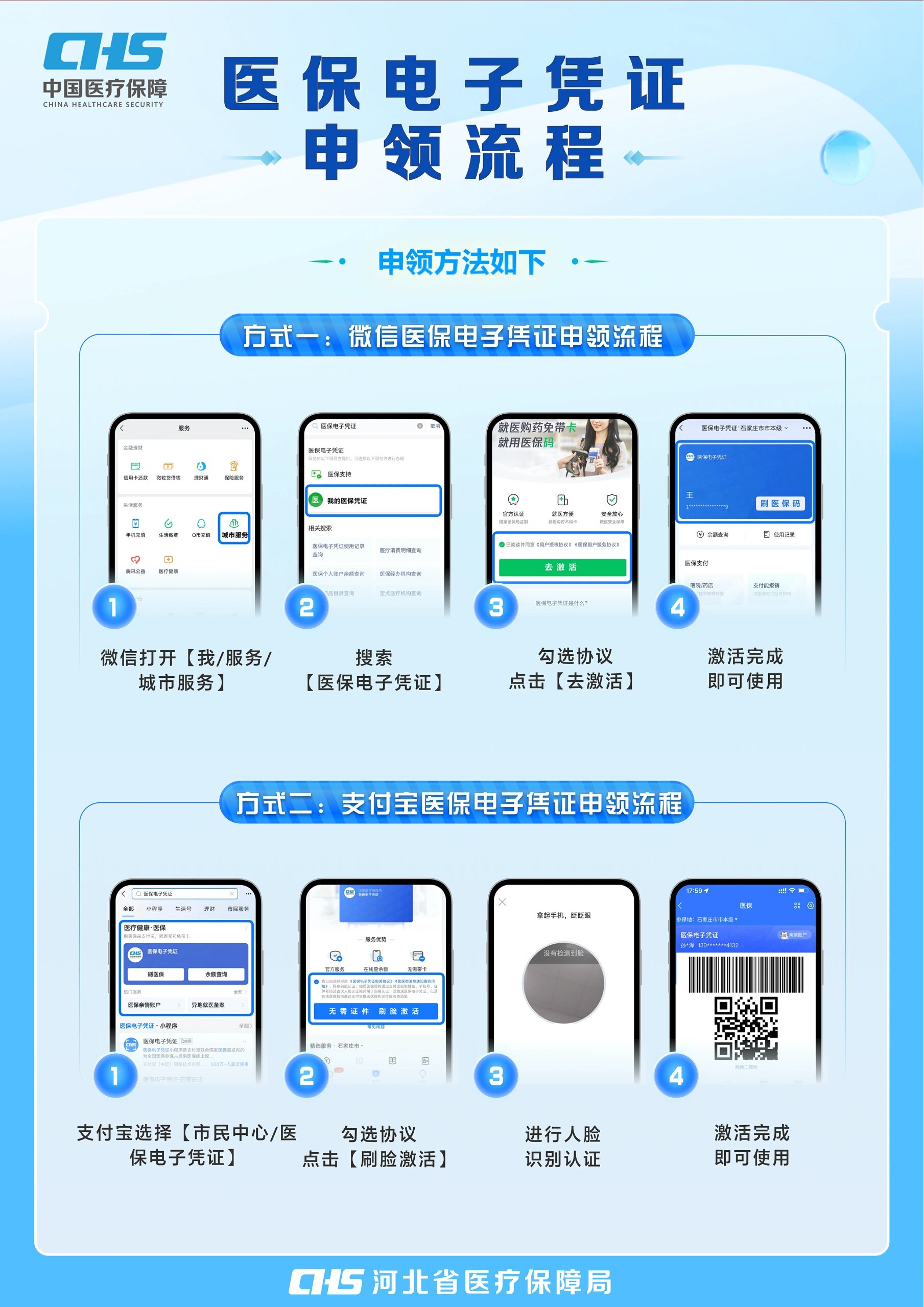 中山医保卡金额如何提取(医保卡金额提取方法)