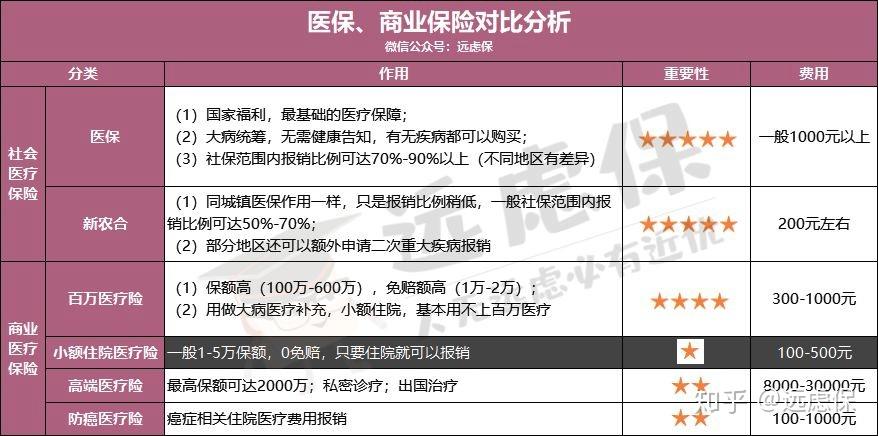 中山医保小额提取代办600以内(医保提取微信24小时)