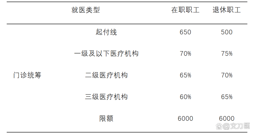 中山城乡医保报销比例(浙江城乡医保报销比例)