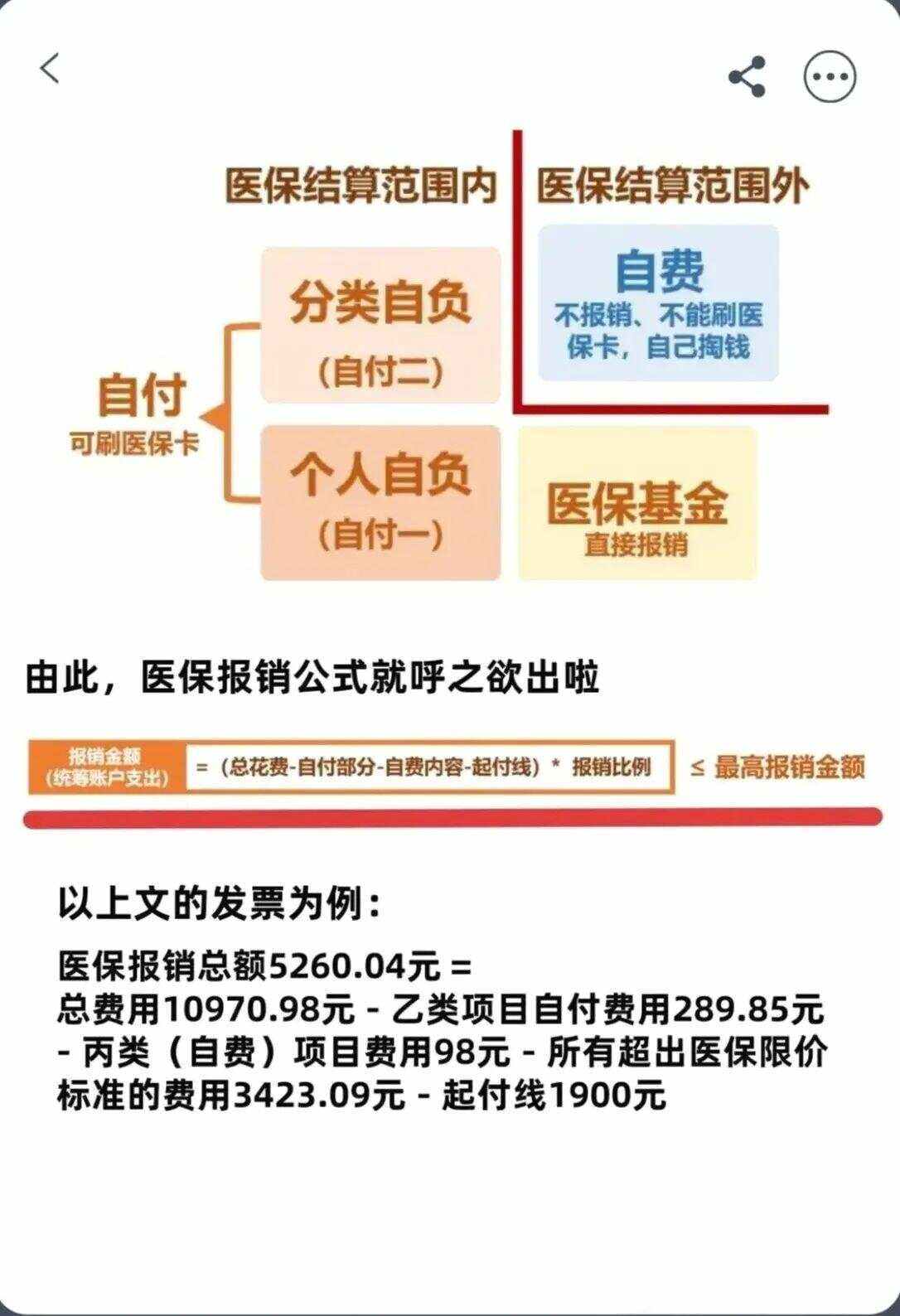 中山异地就医医保报销是怎么报销的(异地就医医保报销是怎么报销的2023年)