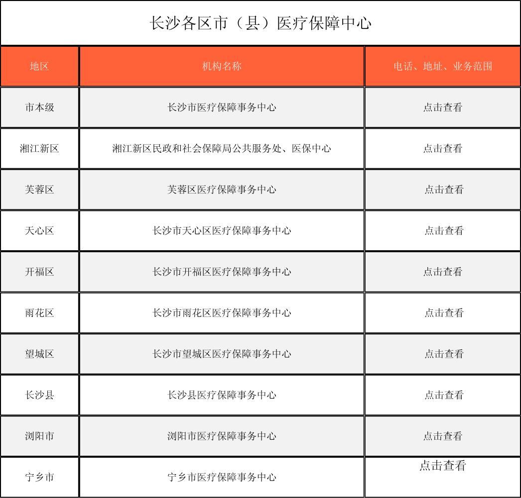 中山徐州医保中心电话(市医保中心咨询电话)