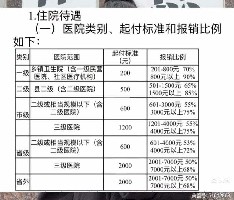 中山大学生医保报销比例(青岛大学生医保报销比例)
