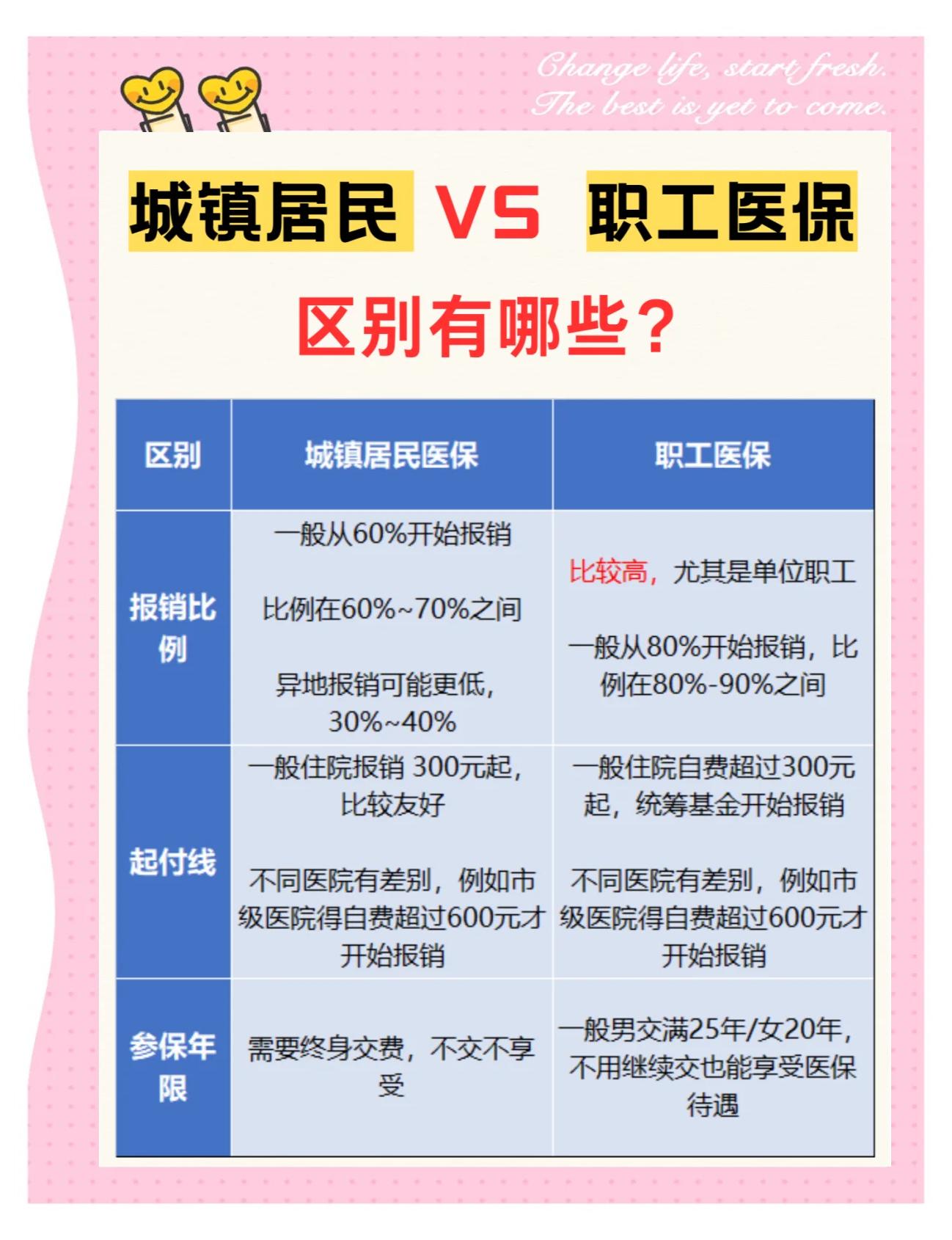 中山大学医保和家里的医保(大学医保和家里的医保哪个便宜)