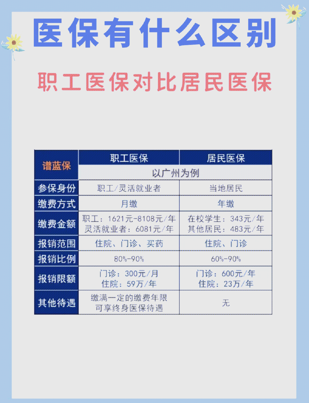 中山长春市医保电话(医保打12333还是12393)