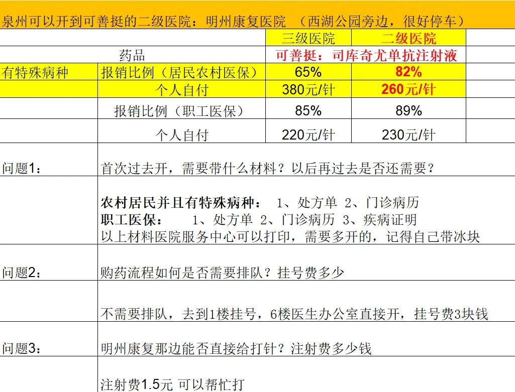 中山化疗费用医保能报销吗(有医保化疗一次自费多少钱)
