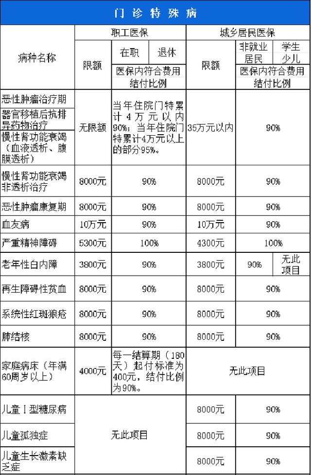 中山西安市医保报销比例(西安医保报销政策2020)