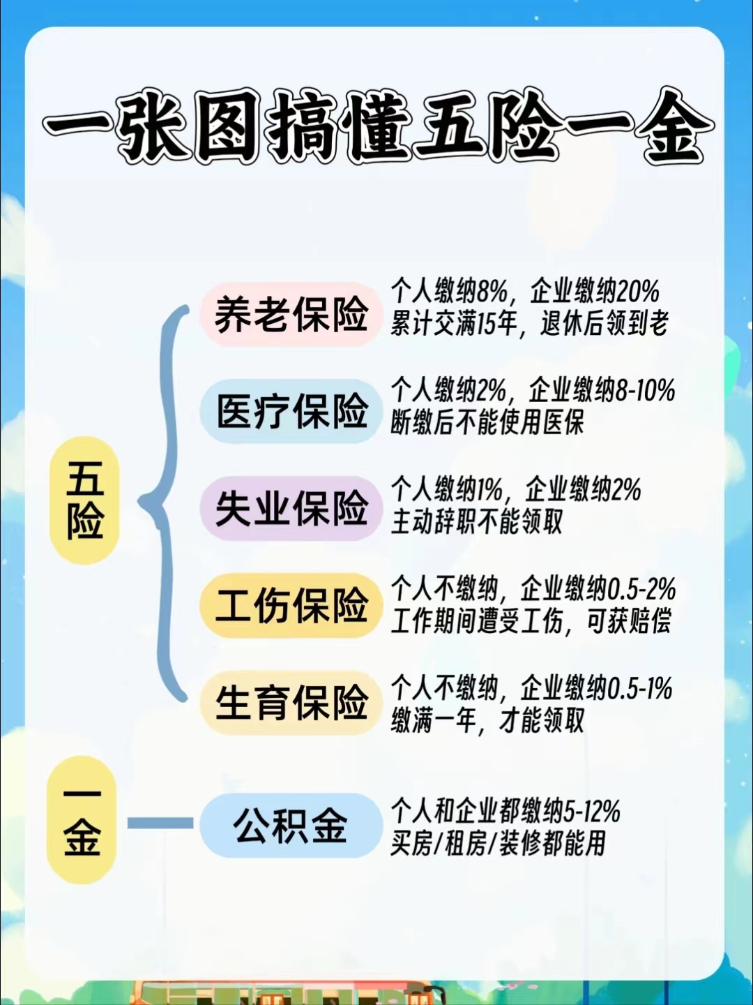 中山居民医保和职工医保的区别(居民医保和灵活就业医保的区别)
