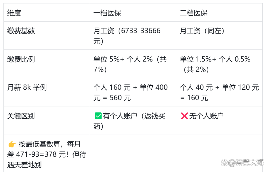 中山深圳医保报销(深圳医保报销需要什么材料)