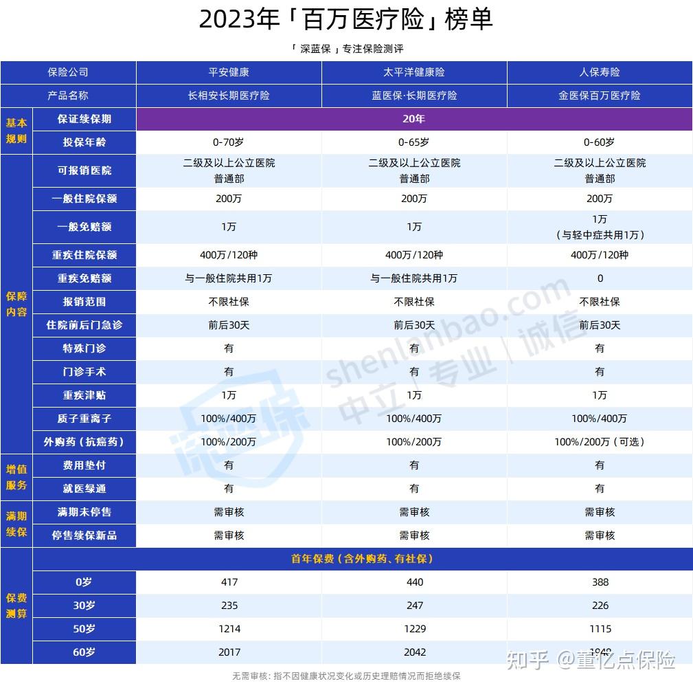 中山好医保长期医疗(好医保长期医疗旗舰版2025)