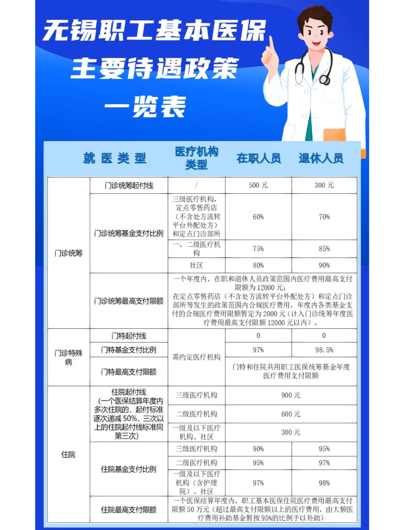 中山门诊看病医保怎么报销(退休后门诊看病医保怎么报销)